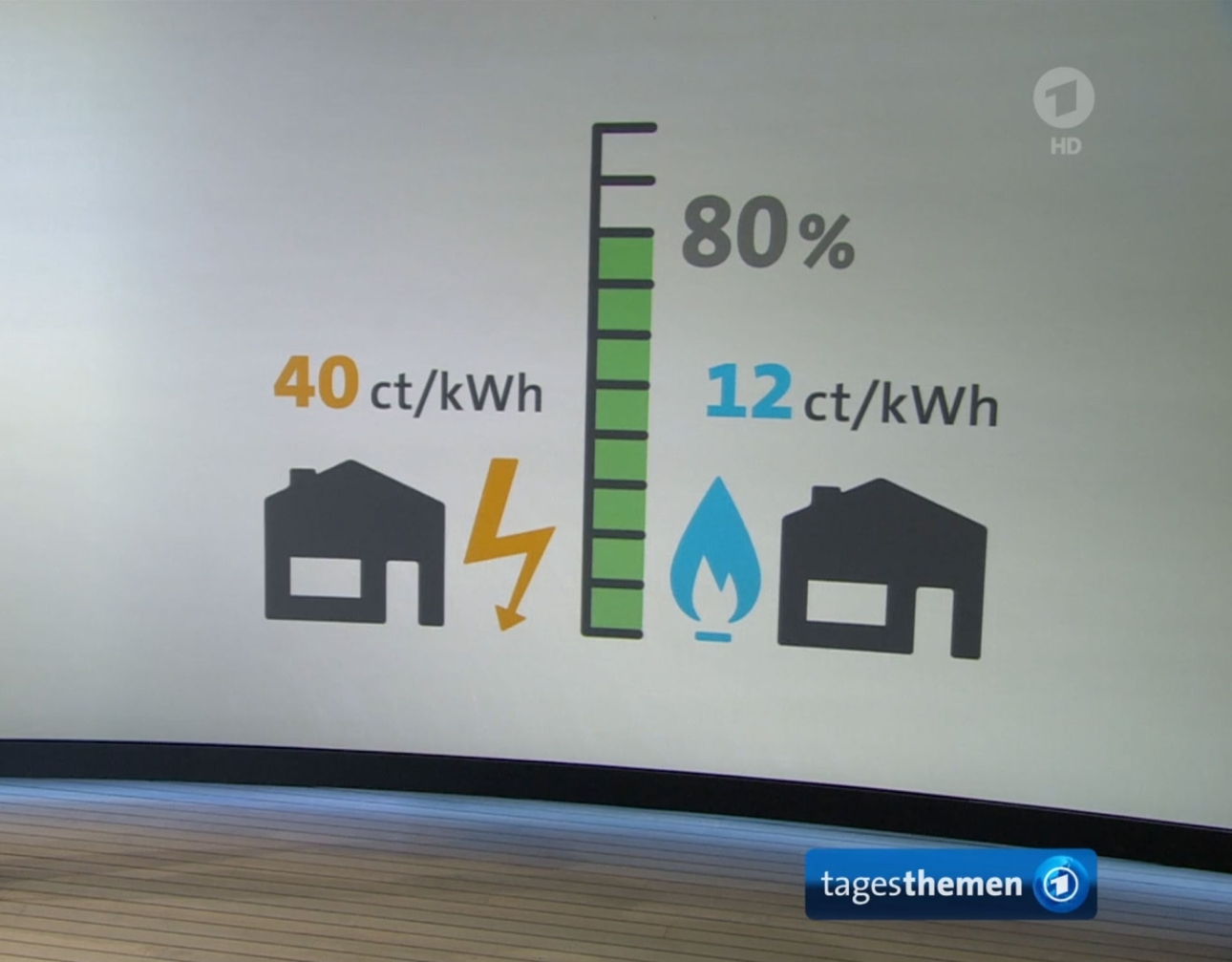 02.03.2023 - tagesthemen Sendung Preisbremsen